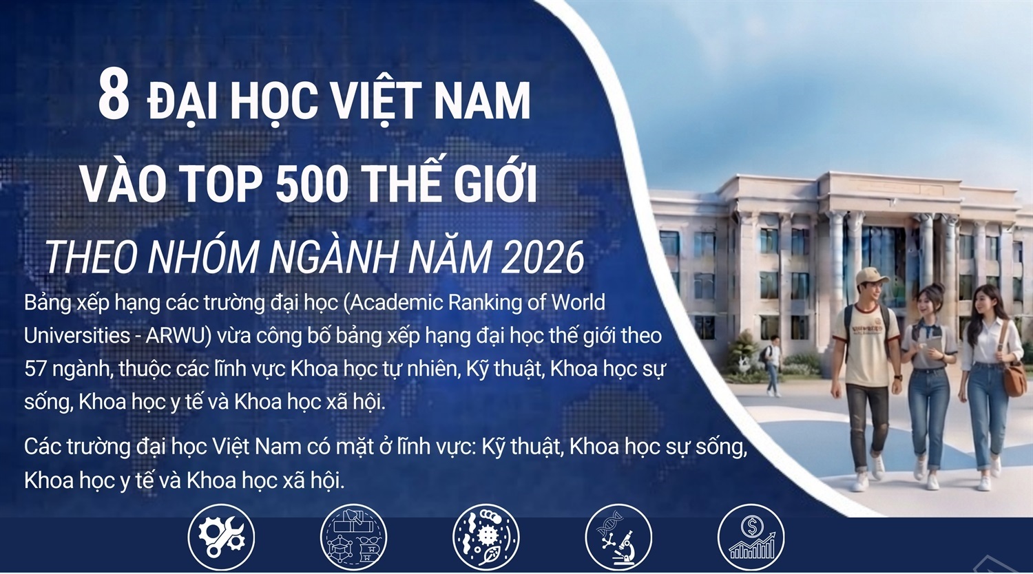 8 đại học Việt Nam vào top 500 thế giới theo nhóm ngành năm 2026